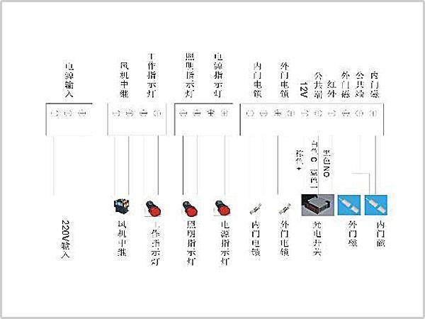 風淋室控制板副板接線示意圖輸入、輸出端子接口說明